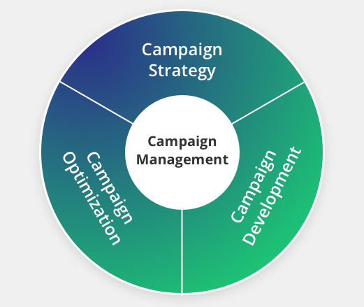 Campaign Management