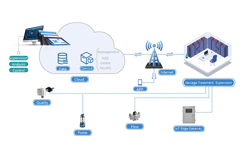 Real-Time Monitoring