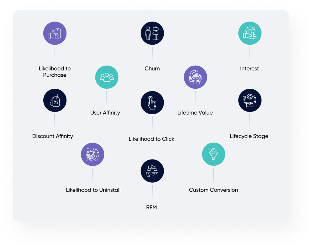 CRM Dashboard