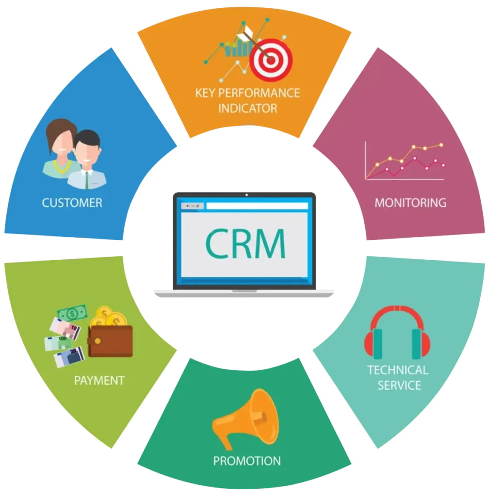 CRM Management