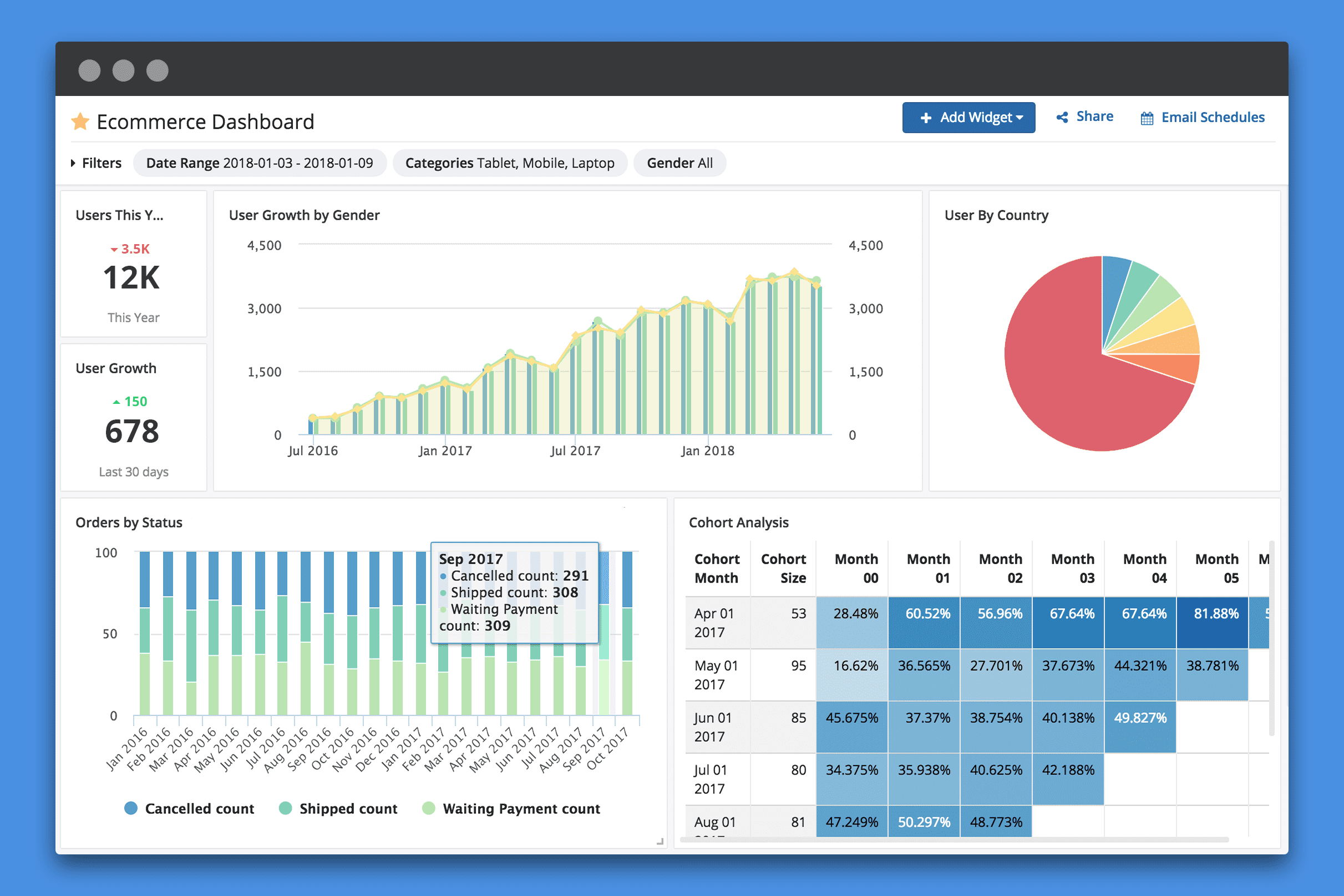 Analytics and Reporting