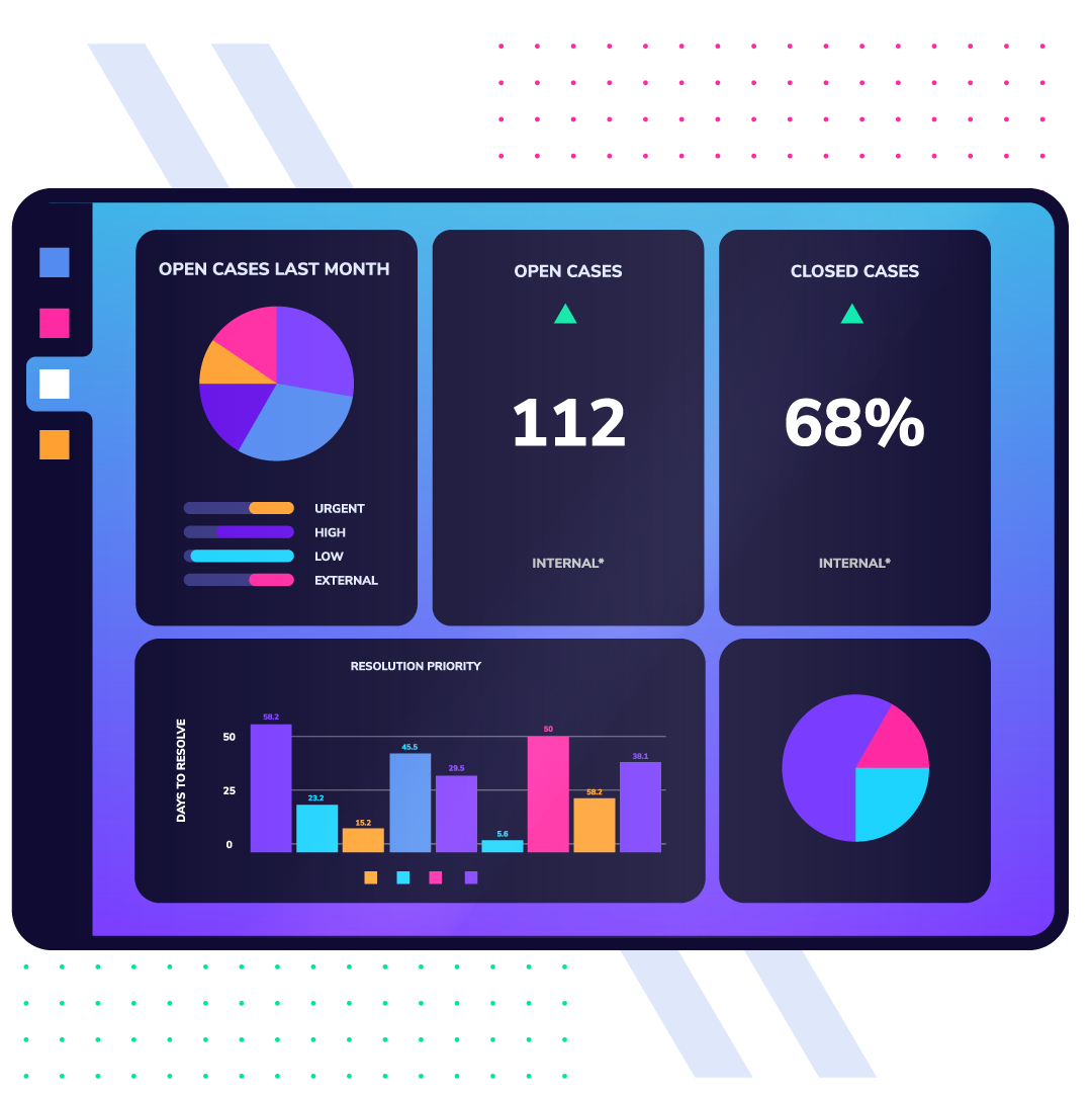 Real-Time Dashboard